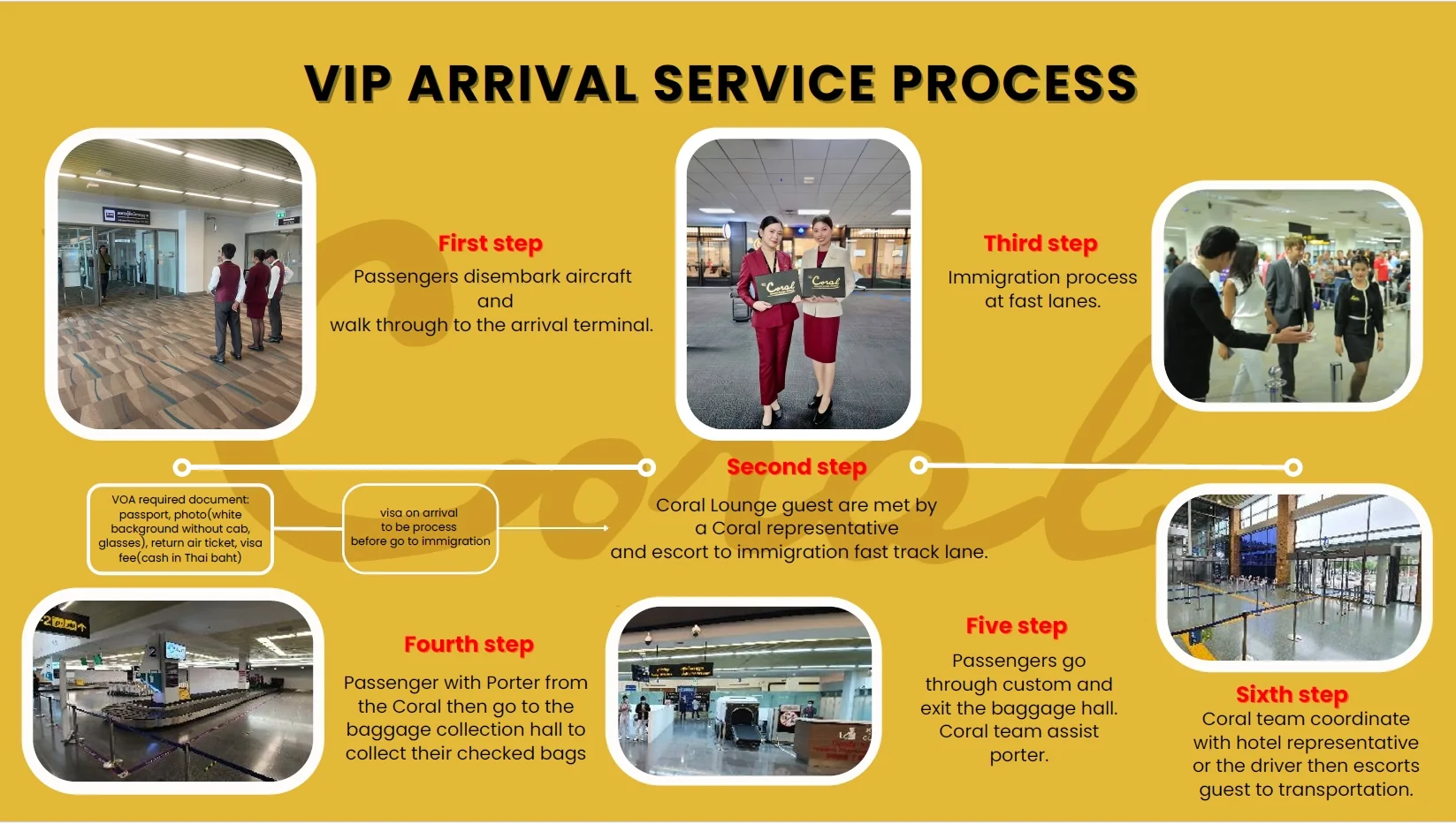 Airport Hospitality Service - Arrival Service with Fast Track at Phuket Airport - (International Arrival) — image 2